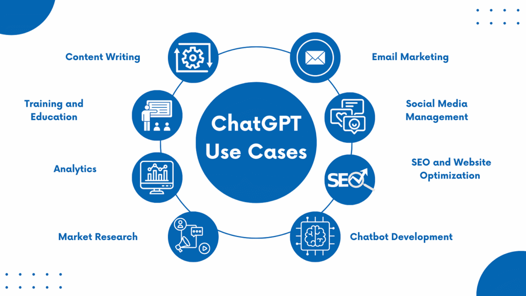 use of chatgpt