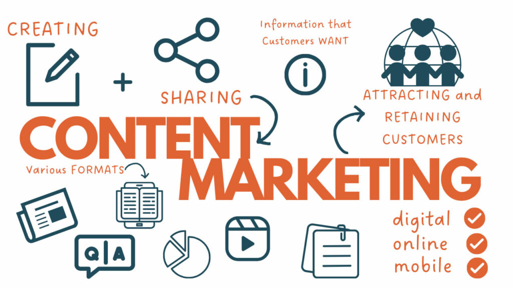 Content Marketing Strategies -listbusinessprofile